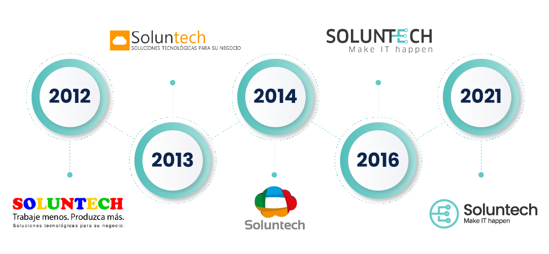 Timeline for Soluntech: 10 years developing the best custom software