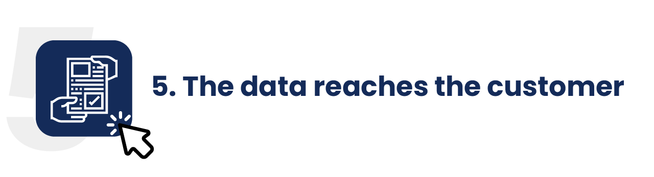 16 for Steps to develop a Big Data & Business Intelligence project