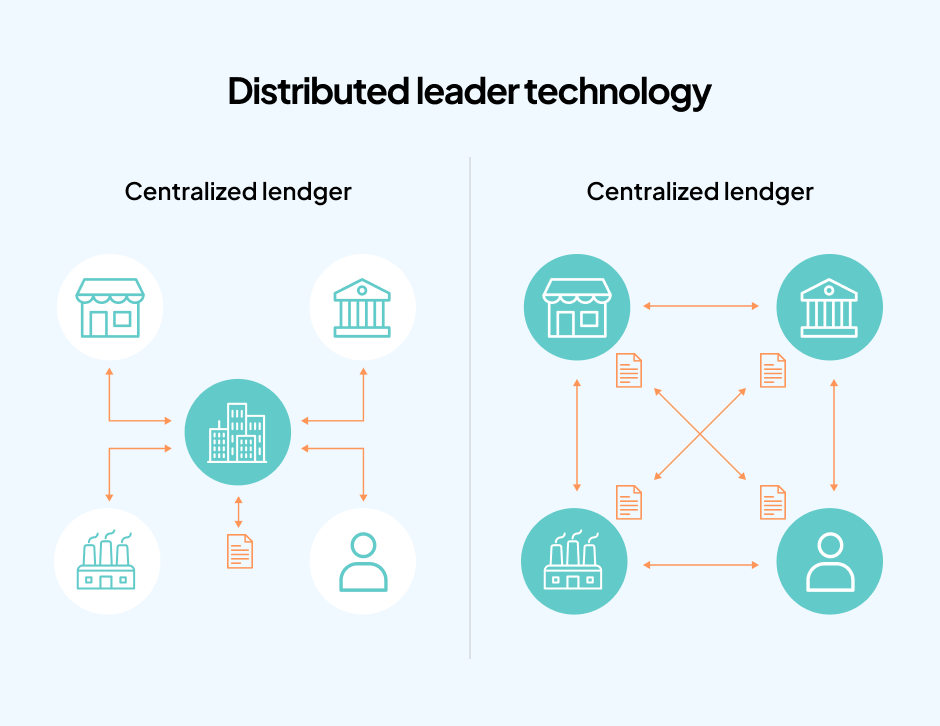 Ledger Technology for The Future of Transactions: Understanding Distributed Ledger Technology