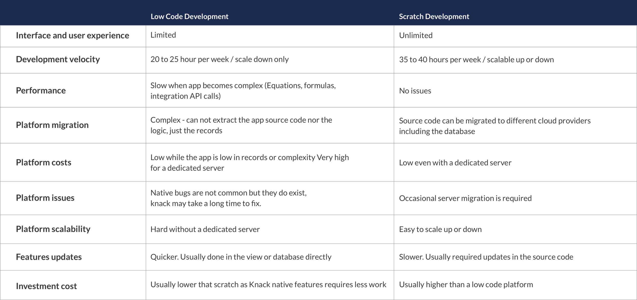 Low Code Scaling for Time for Scaling Your Low-code Software!