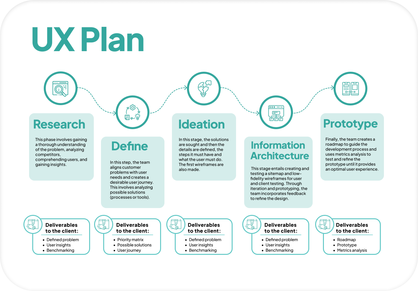 Group 61 for User Experience: The Key to Customer Loyalty and Business Growth