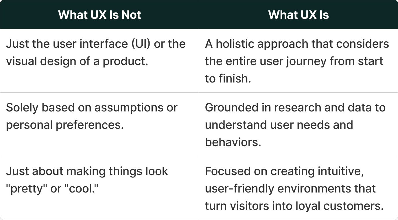 Table 3 for User Experience: The Key to Customer Loyalty and Business Growth