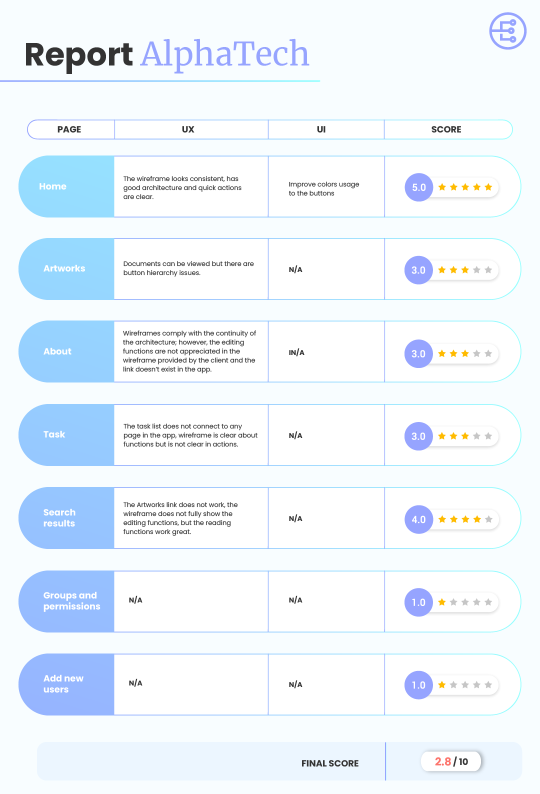 Report Alphatech for What is app auditing, and how to know if your solution needs one